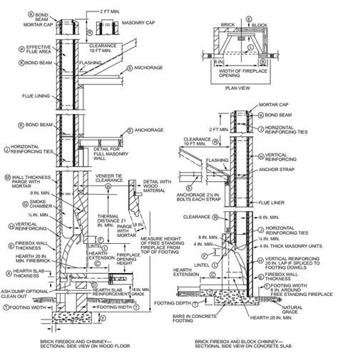 irc code firebox dimensions